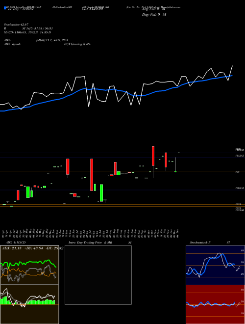 Chart Un Se (TCHF30_NB)  Technical (Analysis) Reports Un Se [