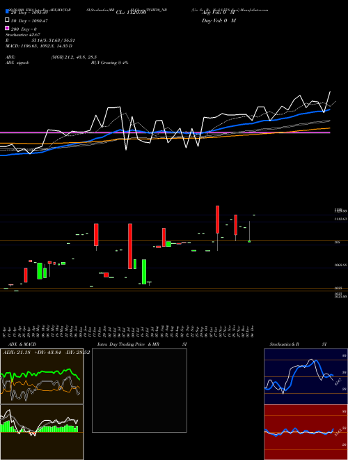 Un Se Re Ncd 8.55% Sr.vi TCHF30_NB Support Resistance charts Un Se Re Ncd 8.55% Sr.vi TCHF30_NB NSE