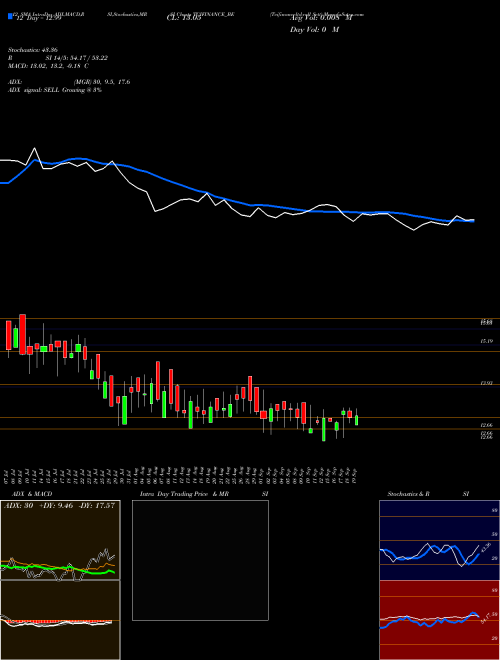 Chart Tcifinanceltd Roll (TCIFINANCE_BE)  Technical (Analysis) Reports Tcifinanceltd Roll [