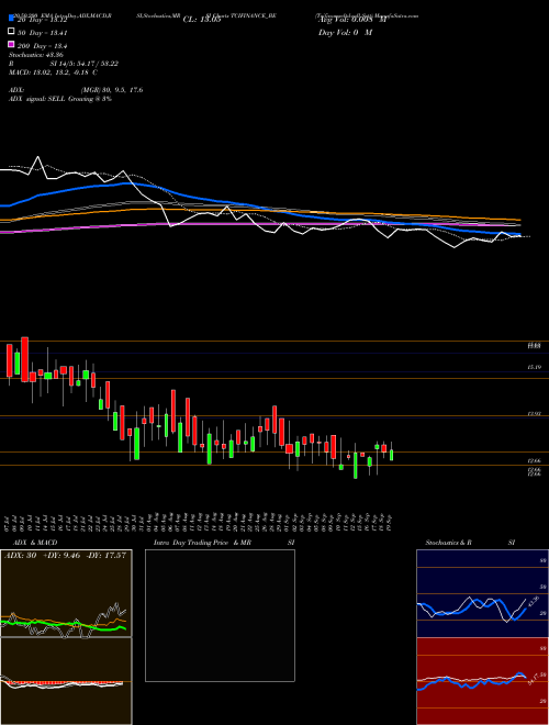 Tcifinanceltd-roll Sett TCIFINANCE_BE Support Resistance charts Tcifinanceltd-roll Sett TCIFINANCE_BE NSE