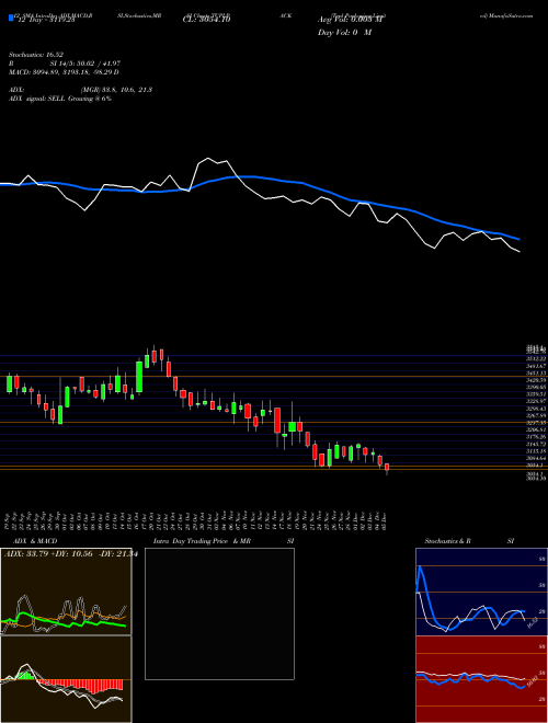 Chart Tcpl Packaging (TCPLPACK)  Technical (Analysis) Reports Tcpl Packaging [