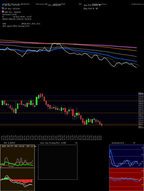 Tcpl Packaging Limited TCPLPACK Support Resistance charts Tcpl Packaging Limited TCPLPACK NSE