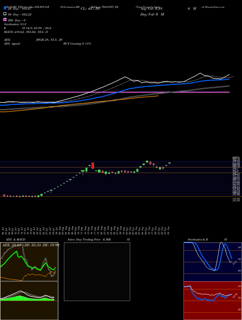 Tejas Networks Limited TEJASNET_BE Support Resistance charts Tejas Networks Limited TEJASNET_BE NSE
