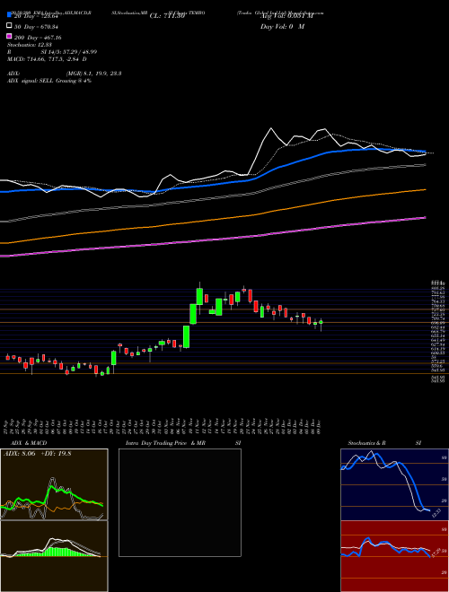 Tembo Global Ind Ltd TEMBO Support Resistance charts Tembo Global Ind Ltd TEMBO NSE