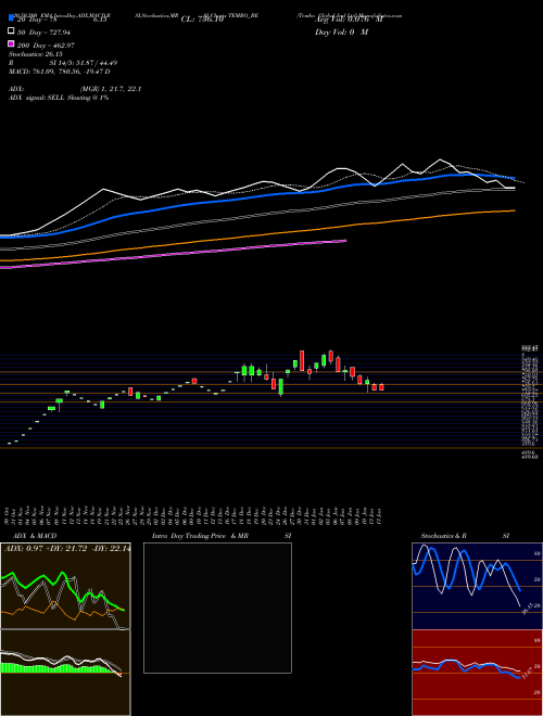 Tembo Global Ind Ltd TEMBO_BE Support Resistance charts Tembo Global Ind Ltd TEMBO_BE NSE