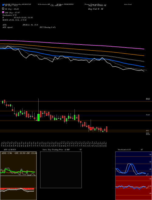 Texmo Pipes And Products Limited TEXMOPIPES Support Resistance charts Texmo Pipes And Products Limited TEXMOPIPES NSE