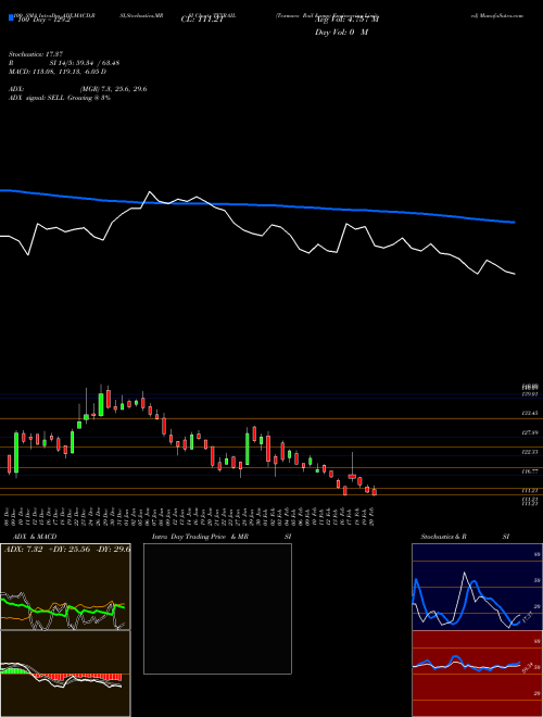 Texmaco Rail & Engineering Limited TEXRAIL Support Resistance charts Texmaco Rail & Engineering Limited TEXRAIL NSE