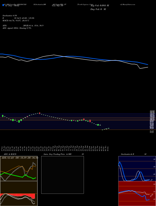 Chart Teerth Gopicon (TGL_ST)  Technical (Analysis) Reports Teerth Gopicon [
