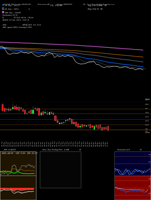 The Invest Trust Of Ind L THEINVEST Support Resistance charts The Invest Trust Of Ind L THEINVEST NSE