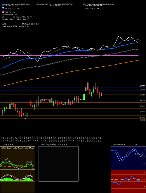 The Invest Trust Of Ind L THEINVEST_BE Support Resistance charts The Invest Trust Of Ind L THEINVEST_BE NSE