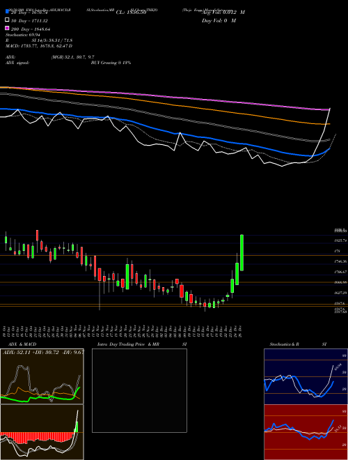 Thejo Engg. THEJO Support Resistance charts Thejo Engg. THEJO NSE