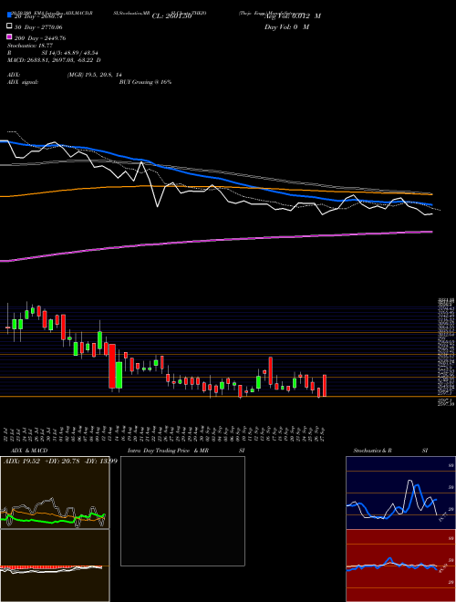 Thejo Engg. THEJO Support Resistance charts Thejo Engg. THEJO NSE