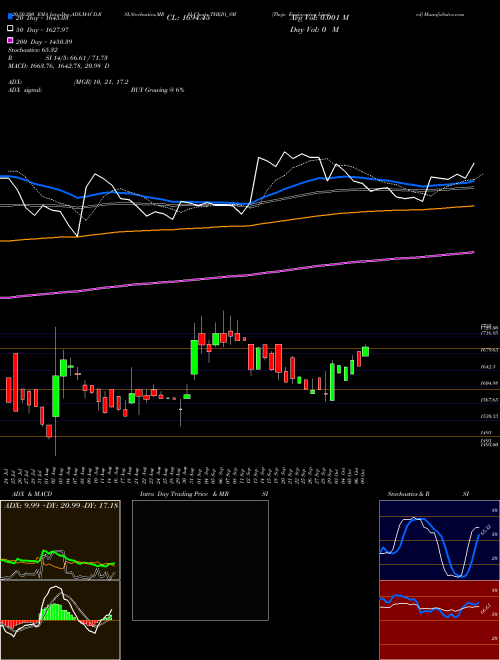Thejo Engineering Limited THEJO_SM Support Resistance charts Thejo Engineering Limited THEJO_SM NSE