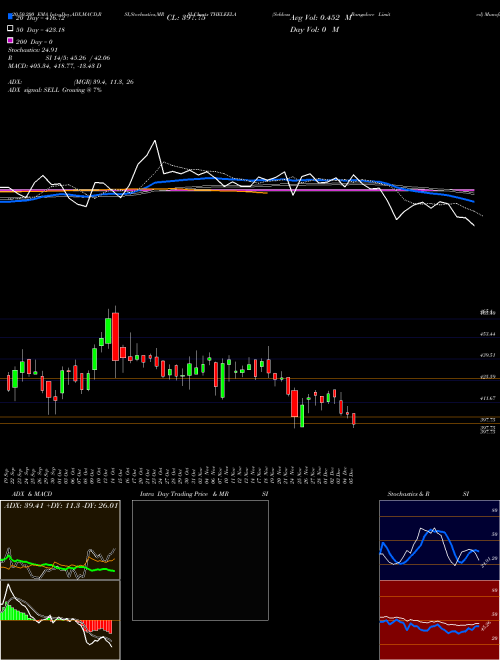 Schloss Bangalore Limited THELEELA Support Resistance charts Schloss Bangalore Limited THELEELA NSE