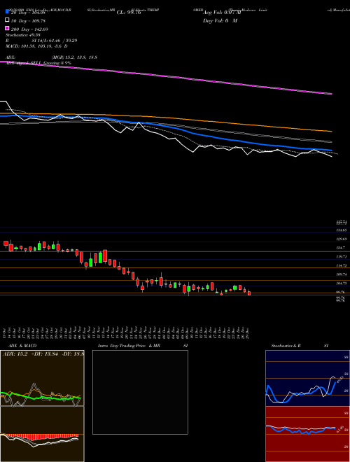 Themis Medicare Limited THEMISMED Support Resistance charts Themis Medicare Limited THEMISMED NSE