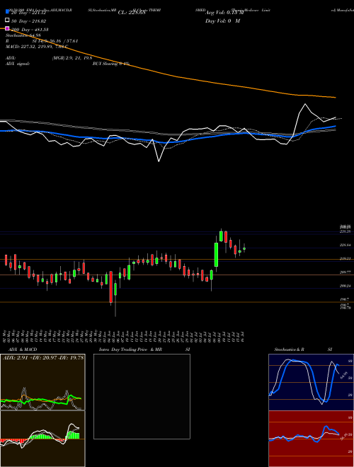 Themis Medicare Limited THEMISMED Support Resistance charts Themis Medicare Limited THEMISMED NSE