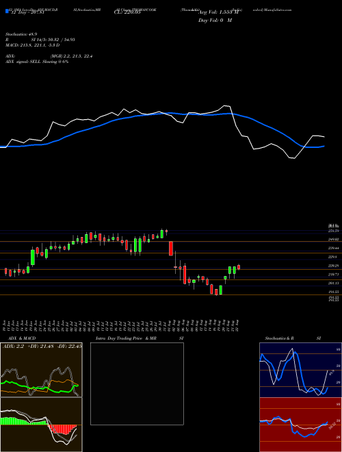 Chart Thomas Cook (THOMASCOOK)  Technical (Analysis) Reports Thomas Cook [