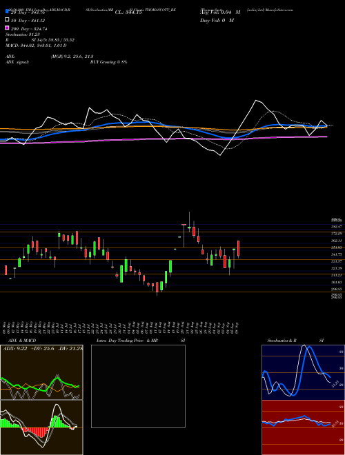 Thomas Scott (india) Ltd THOMASCOTT_BE Support Resistance charts Thomas Scott (india) Ltd THOMASCOTT_BE NSE