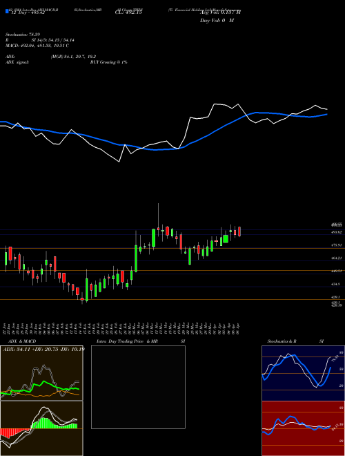 Chart Ti Financial (TIFIN)  Technical (Analysis) Reports Ti Financial [