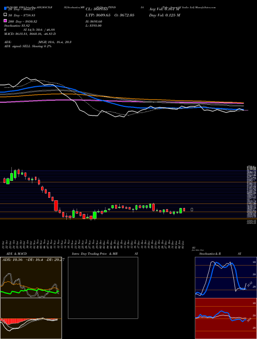 Tube Invest Of India Ltd TIINDIA Support Resistance charts Tube Invest Of India Ltd TIINDIA NSE