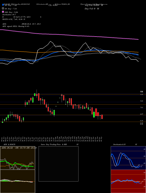 Tijaria Polypipes Ltd TIJARIA_BE Support Resistance charts Tijaria Polypipes Ltd TIJARIA_BE NSE
