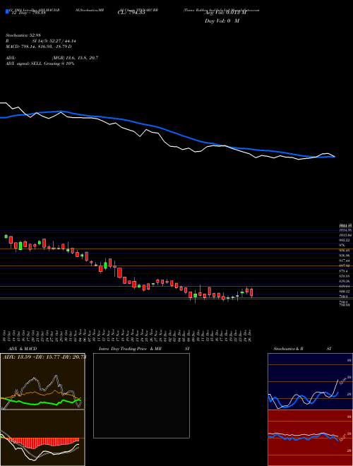Chart Tinna Rubber (TINNARUBR)  Technical (Analysis) Reports Tinna Rubber [