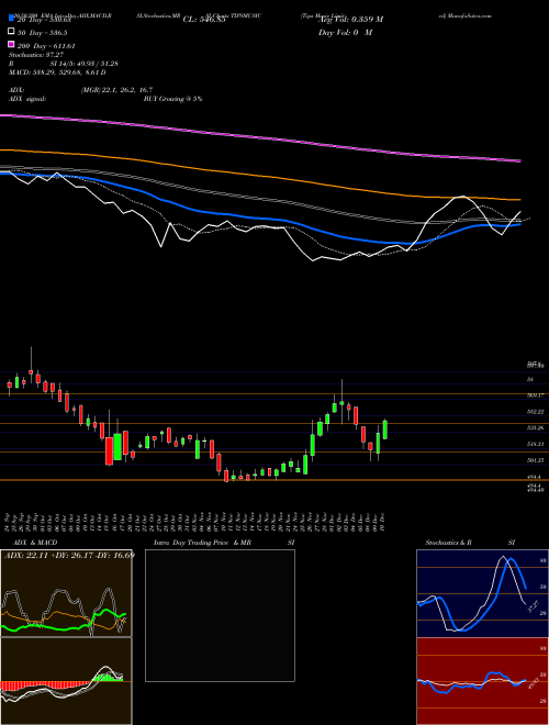 Tips Music Limited TIPSMUSIC Support Resistance charts Tips Music Limited TIPSMUSIC NSE