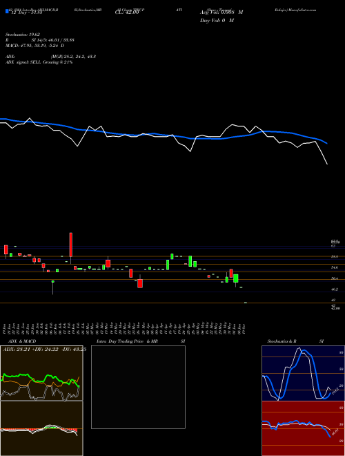 Chart Shree Tirupati (TIRUPATI)  Technical (Analysis) Reports Shree Tirupati [