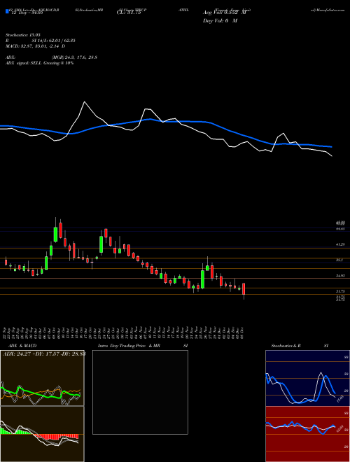 Chart Tirupati Forge (TIRUPATIFL)  Technical (Analysis) Reports Tirupati Forge [