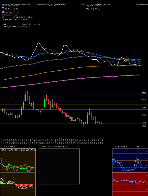 Tirupati Forge Limited TIRUPATIFL Support Resistance charts Tirupati Forge Limited TIRUPATIFL NSE