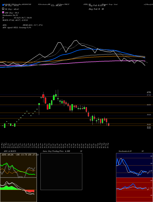 Tirupati Forge Limited TIRUPATIFL_BE Support Resistance charts Tirupati Forge Limited TIRUPATIFL_BE NSE