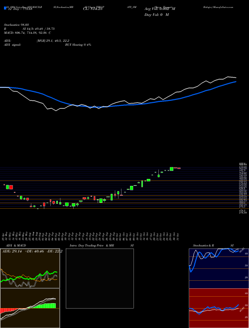 Chart Shree Tirupati (TIRUPATI_SM)  Technical (Analysis) Reports Shree Tirupati [