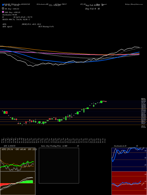 Shree Tirupati Balajee TIRUPATI_SM Support Resistance charts Shree Tirupati Balajee TIRUPATI_SM NSE