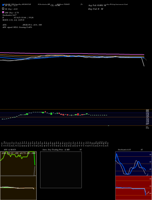 Todays Writing Instruments Limited TODAYS Support Resistance charts Todays Writing Instruments Limited TODAYS NSE