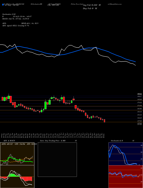 Chart Tolins Tyres (TOLINS)  Technical (Analysis) Reports Tolins Tyres [