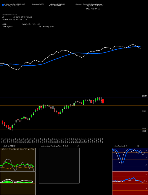 Chart Dspamc Top10add (TOP10ADD)  Technical (Analysis) Reports Dspamc Top10add [
