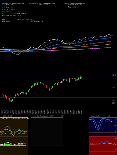 Dspamc - Top10add TOP10ADD Support Resistance charts Dspamc - Top10add TOP10ADD NSE