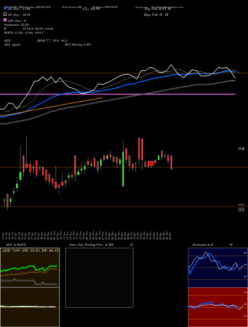 Icicipramc - Top15ietf TOP15IETF Support Resistance charts Icicipramc - Top15ietf TOP15IETF NSE
