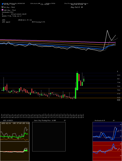 Total Transport Sys Ltd TOTAL Support Resistance charts Total Transport Sys Ltd TOTAL NSE