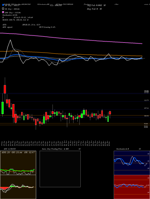 Touchwood Entertain Ltd. TOUCHWOOD Support Resistance charts Touchwood Entertain Ltd. TOUCHWOOD NSE