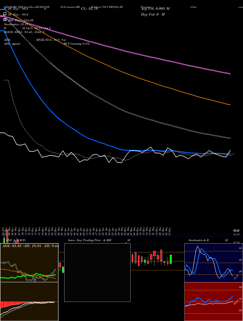 Touchwood Entertain Ltd. TOUCHWOOD_BE Support Resistance charts Touchwood Entertain Ltd. TOUCHWOOD_BE NSE
