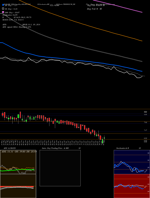 Tree House Edu Ltd TREEHOUSE_BE Support Resistance charts Tree House Edu Ltd TREEHOUSE_BE NSE