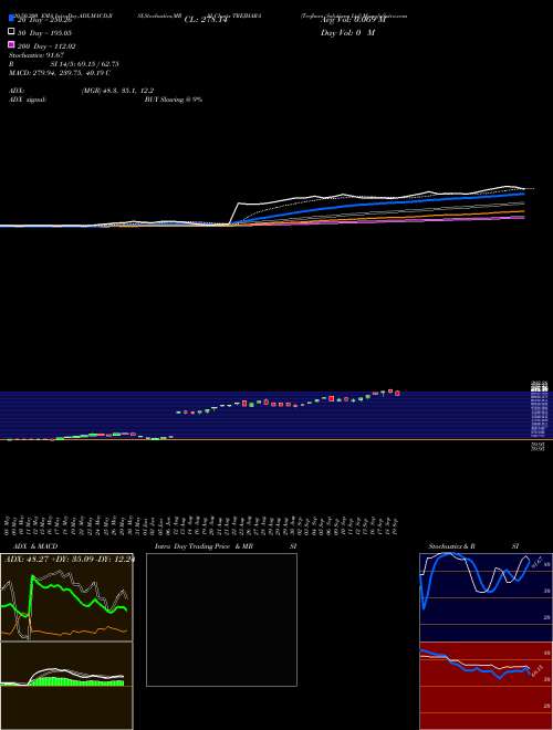 Trejhara Solutions Ltd TREJHARA Support Resistance charts Trejhara Solutions Ltd TREJHARA NSE