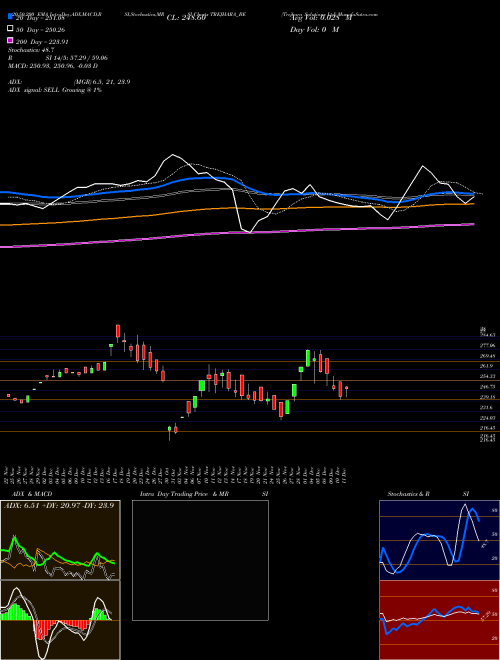 Trejhara Solutions Ltd TREJHARA_BE Support Resistance charts Trejhara Solutions Ltd TREJHARA_BE NSE