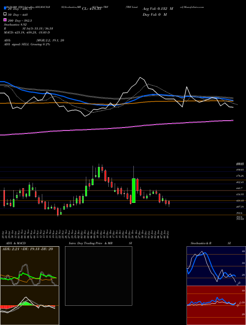 TRF Limited TRF Support Resistance charts TRF Limited TRF NSE