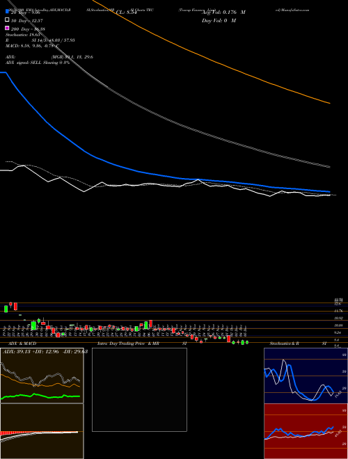 Trucap Finance Limited TRU Support Resistance charts Trucap Finance Limited TRU NSE