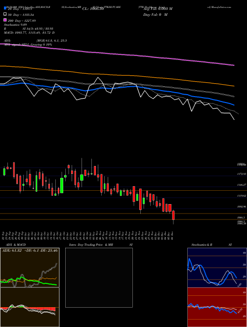 TTK Healthcare Limited TTKHLTCARE Support Resistance charts TTK Healthcare Limited TTKHLTCARE NSE