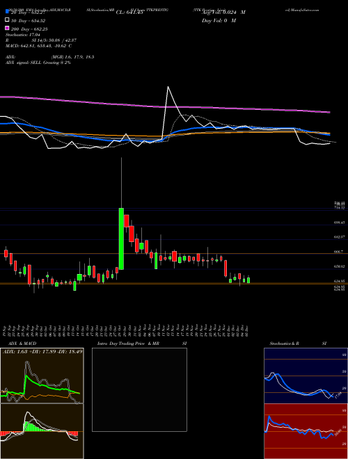 TTK Prestige Limited TTKPRESTIG Support Resistance charts TTK Prestige Limited TTKPRESTIG NSE