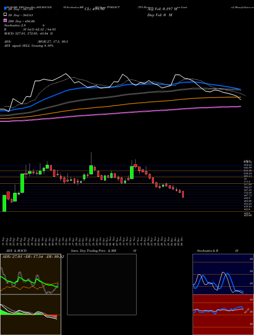 TVS Electronics Limited TVSELECT Support Resistance charts TVS Electronics Limited TVSELECT NSE