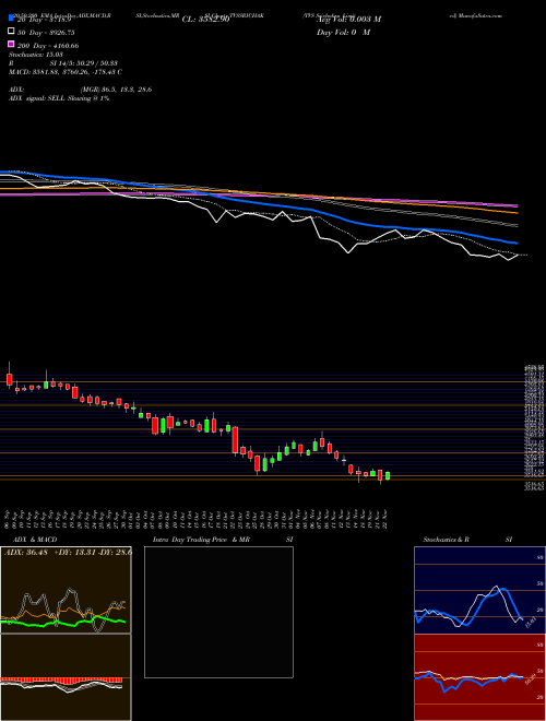 TVS Srichakra Limited TVSSRICHAK Support Resistance charts TVS Srichakra Limited TVSSRICHAK NSE